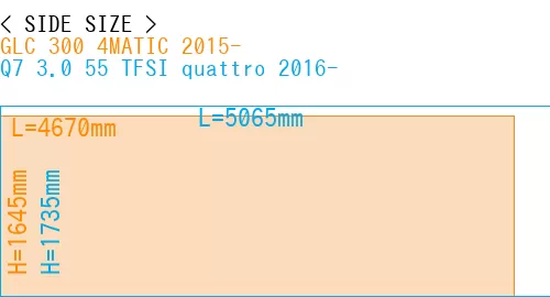 #GLC 300 4MATIC 2015- + Q7 3.0 55 TFSI quattro 2016-